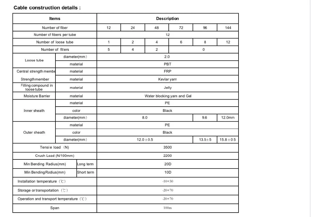 GYTS GYTA Gyfta 24 48 96 144core Cable Fiber Optic Cable Outdoor Price Per Meter Optical Fiber Cable